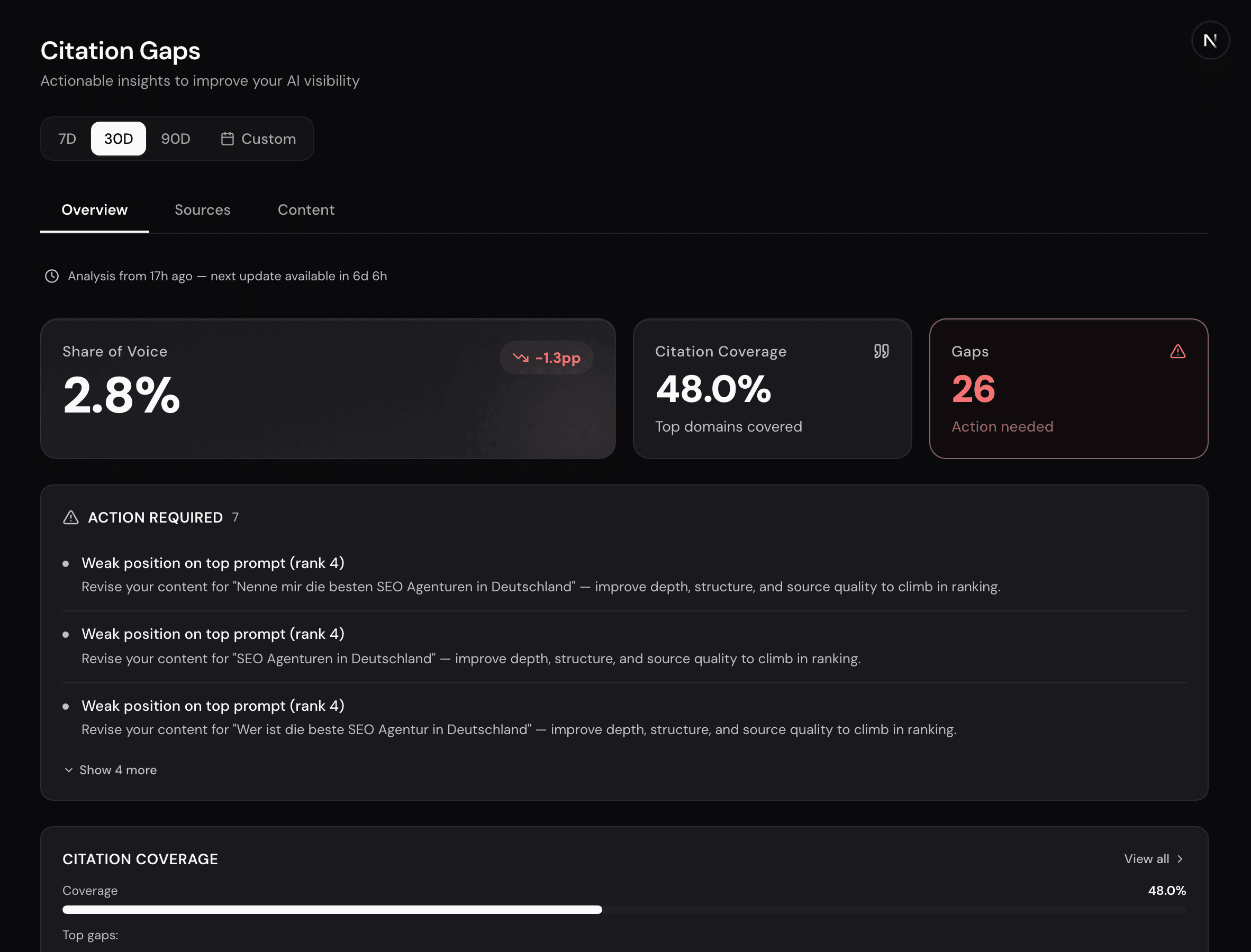Citation Gaps Seite im Dashboard