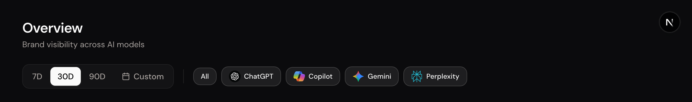Toolbar mit Zeitraum- und Modell-Filtern