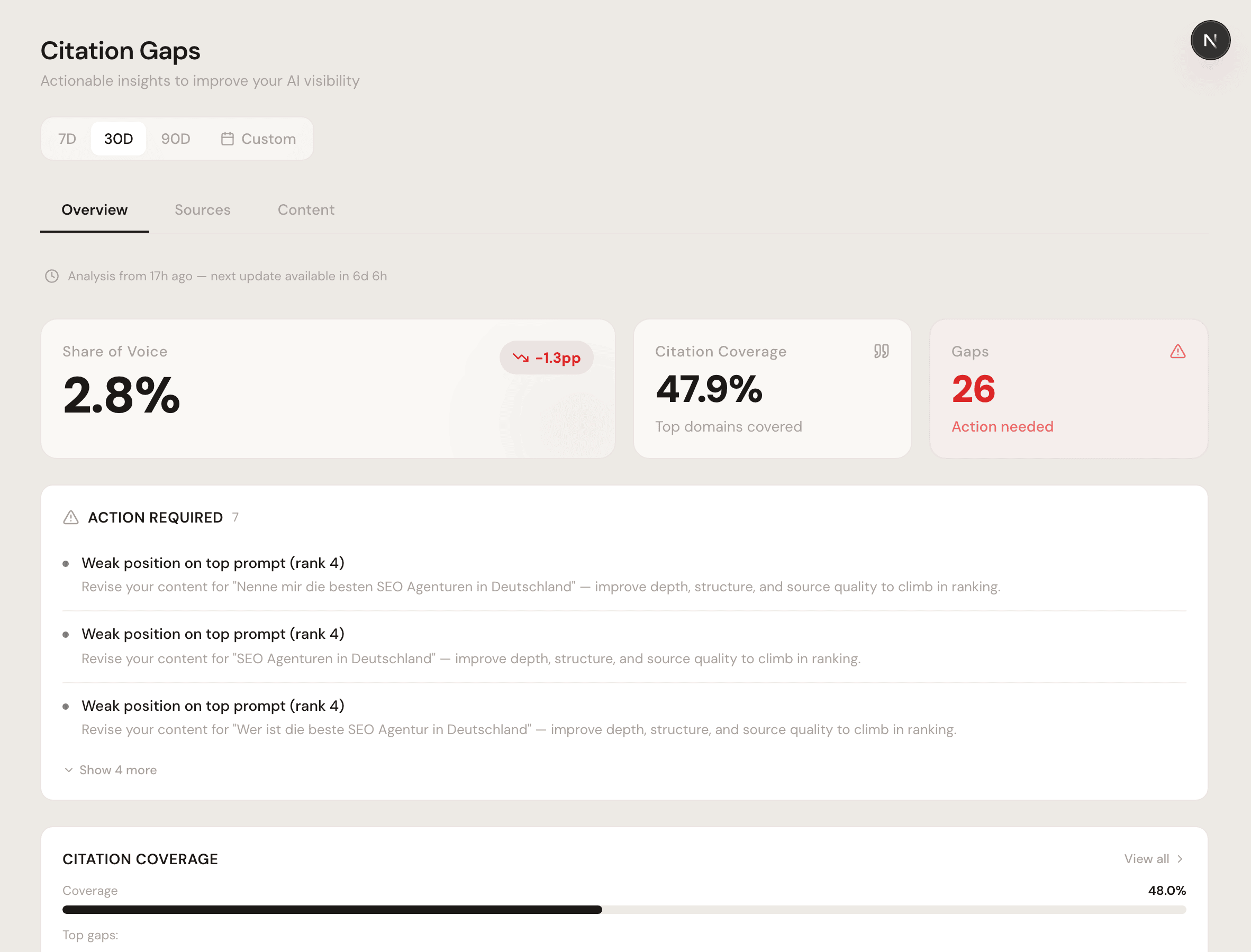 Citation Gaps Seite im Dashboard