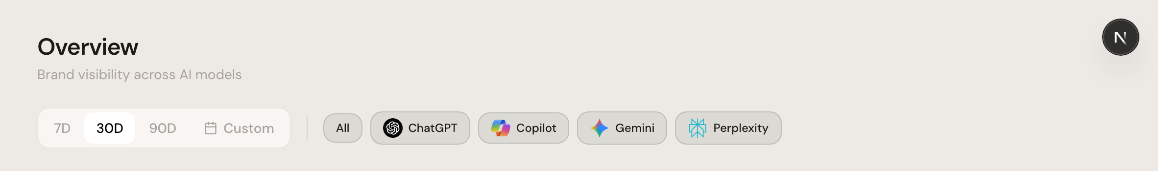 Toolbar mit Zeitraum- und Modell-Filtern