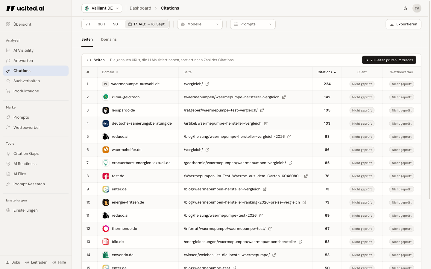 Citation-Analyse als Grundlage für Content-Planung
