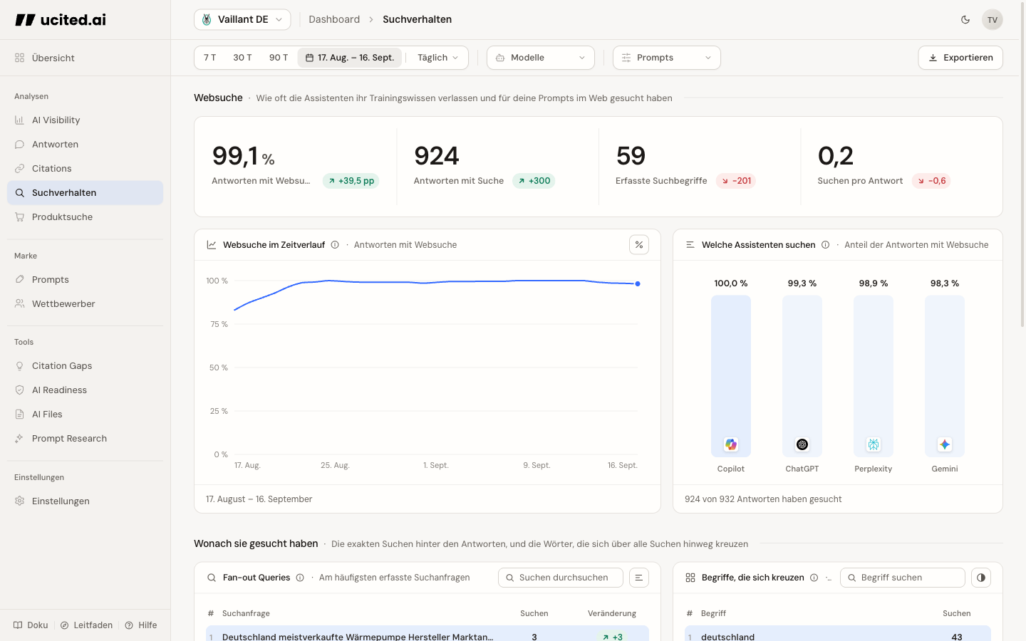 Search Behavior Übersicht mit KPIs und Query-Signalen