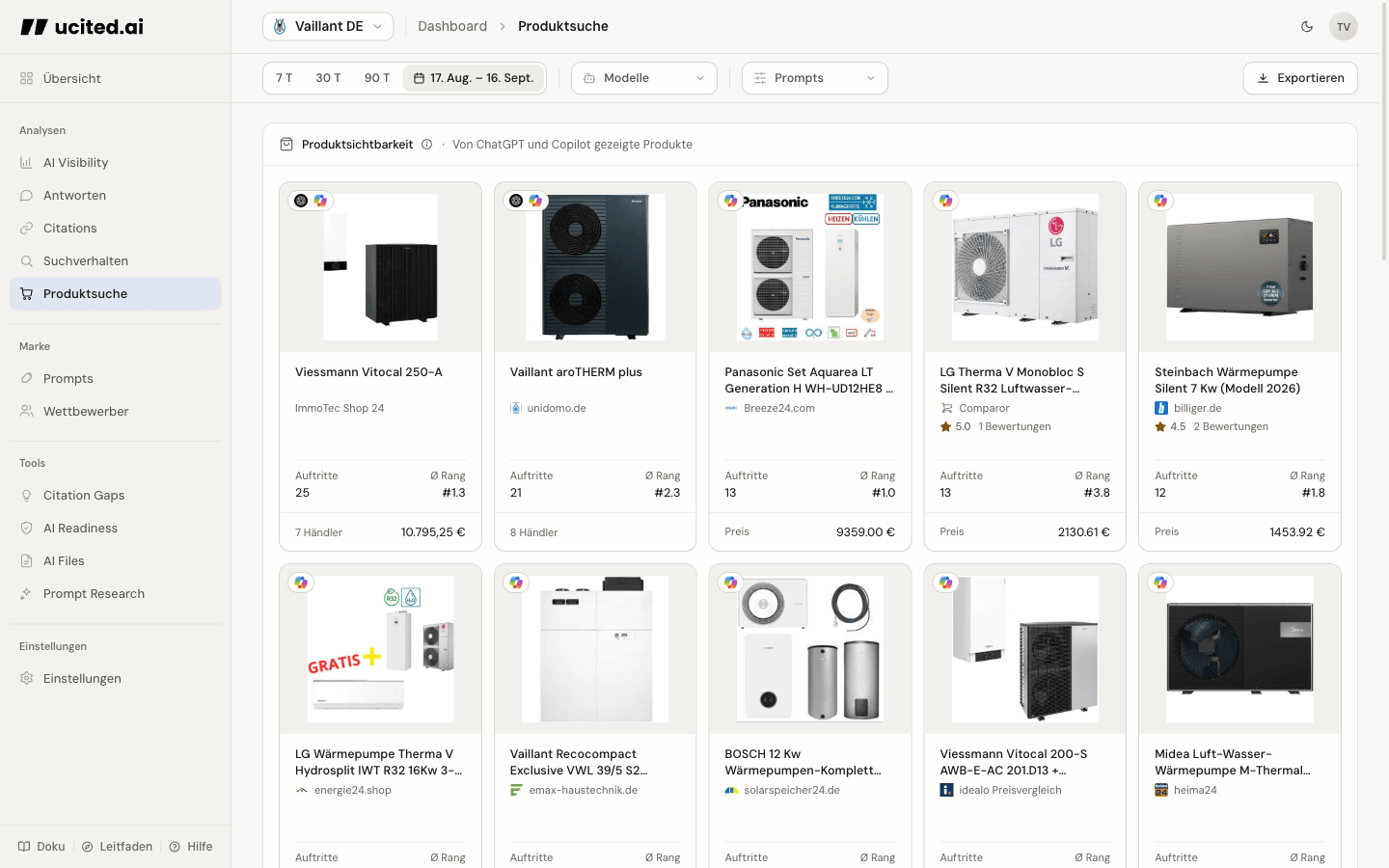 Die Top-Brands-Tabelle mit Sichtbarkeit und typischer Position