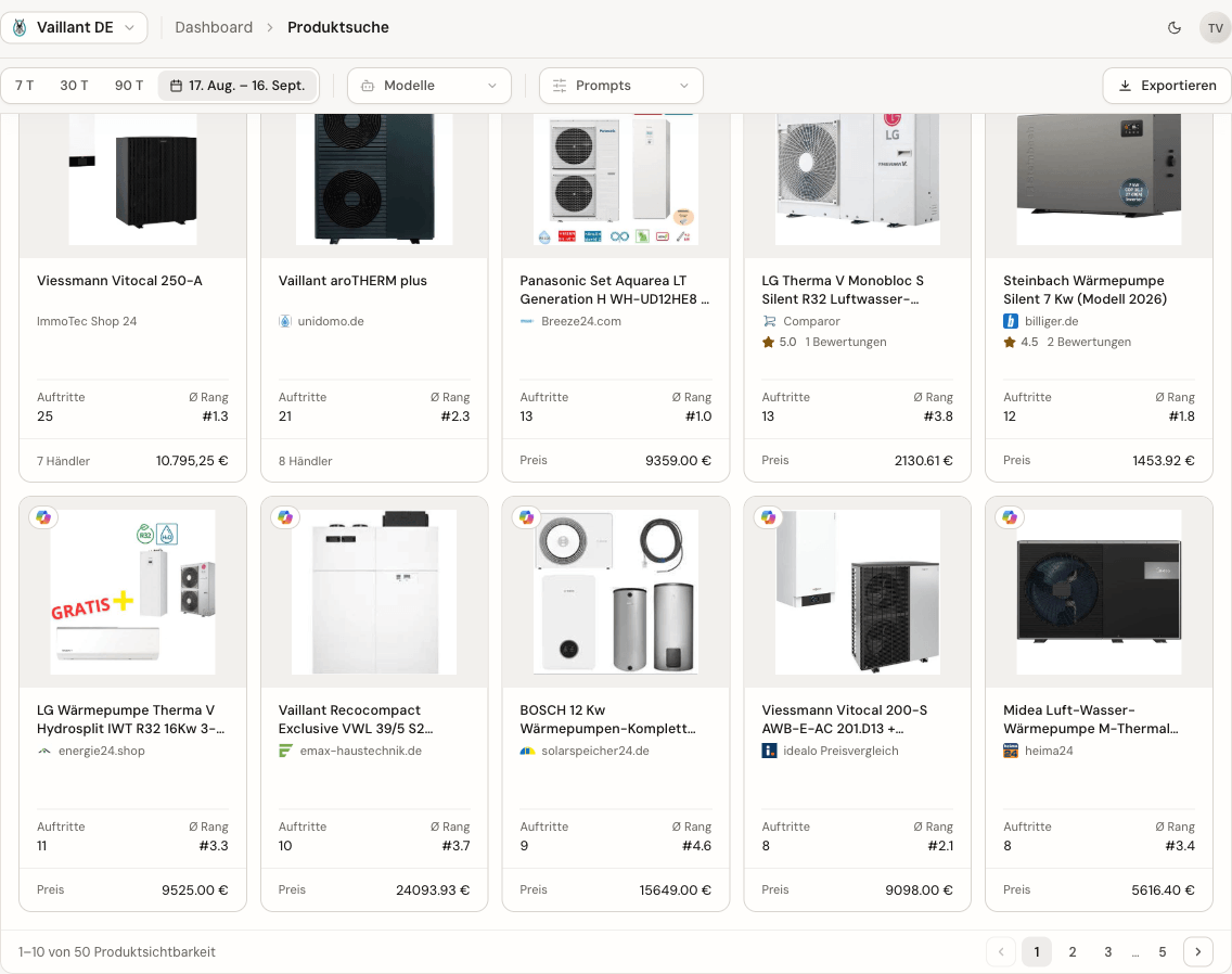 Product-Visibility-Galerie mit Auftritten und typischem Rang