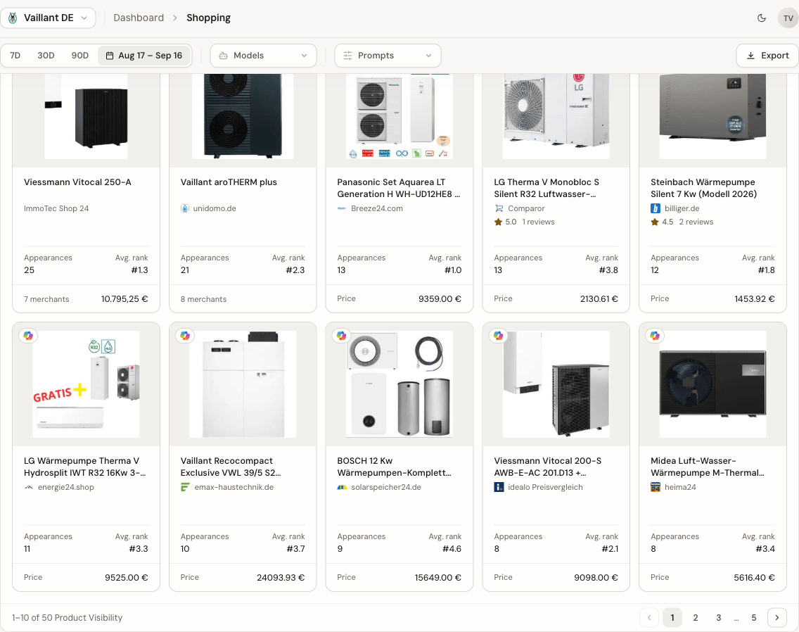 Product Visibility gallery with appearances and typical rank