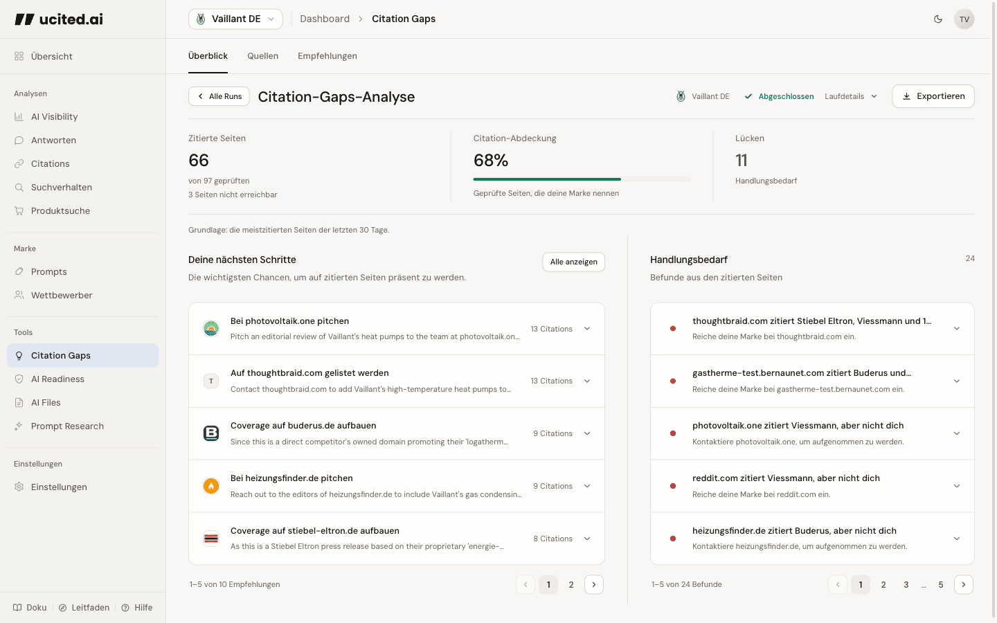Citation Gaps im Dashboard