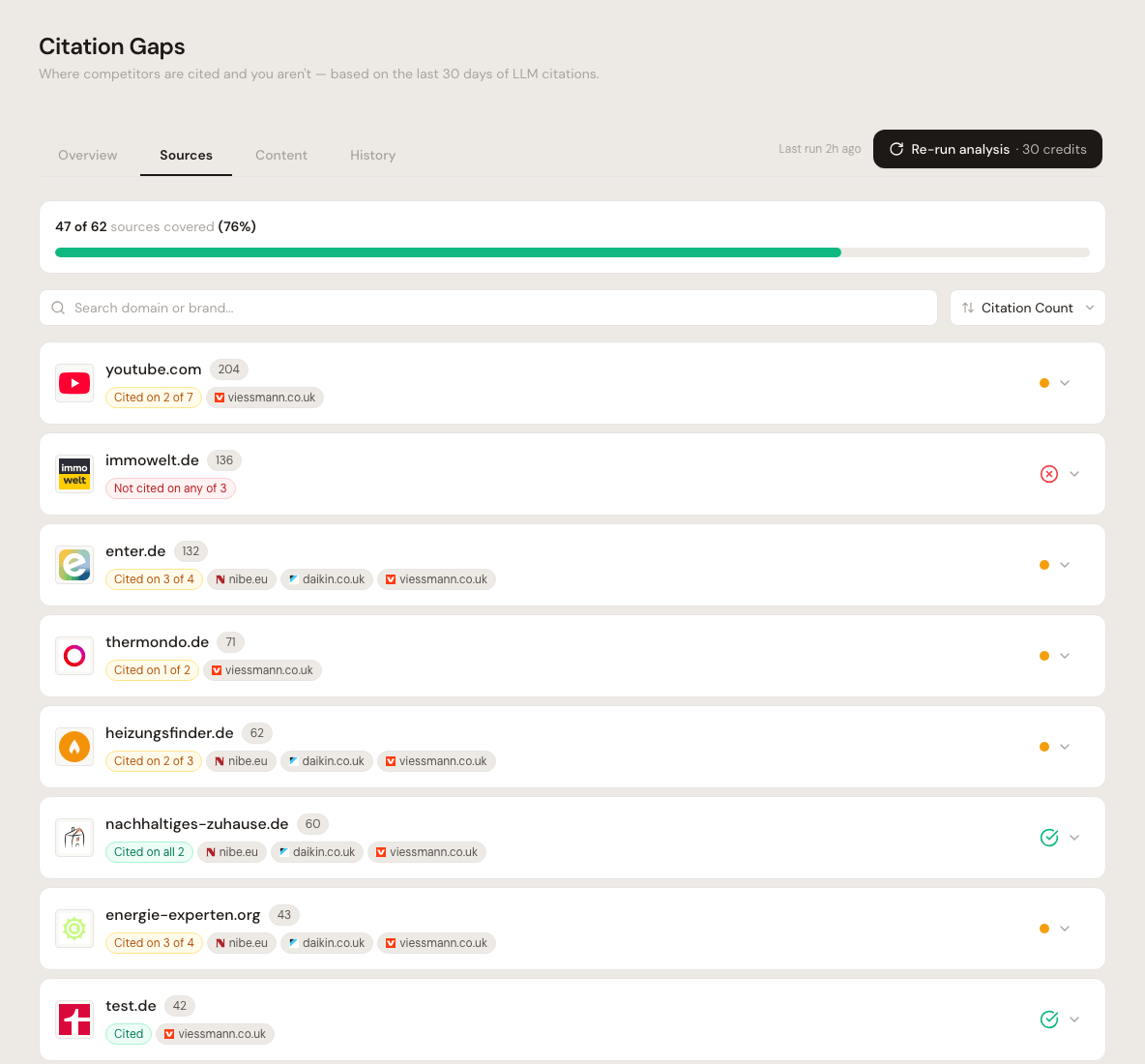 Citation Gaps source list with impact estimate