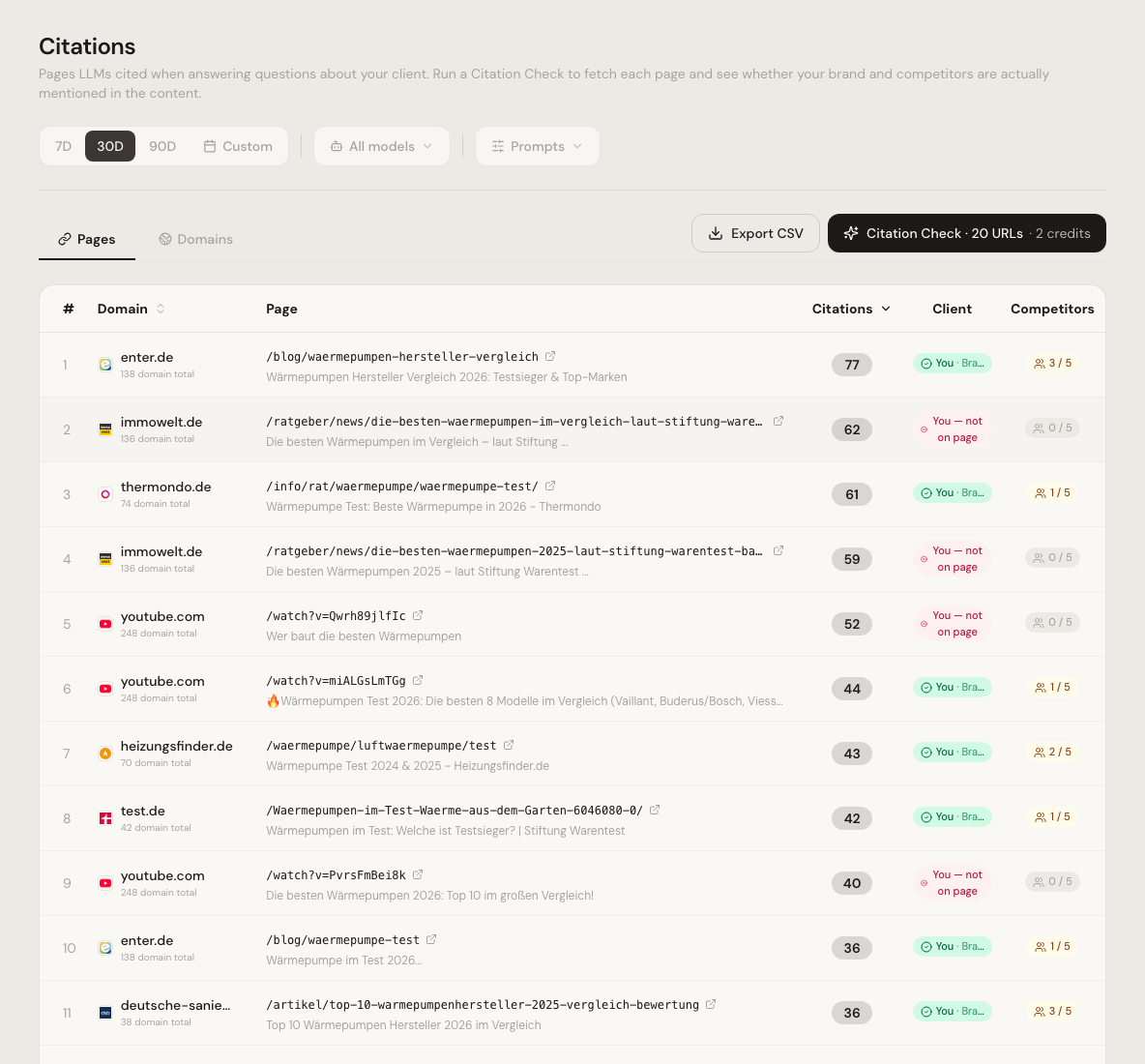 Citations Seiten-Tab mit URL-Liste