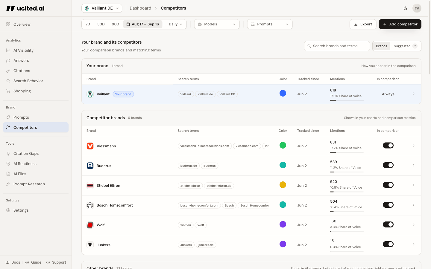 The Competitors page: your brand, competitors, and hidden brands