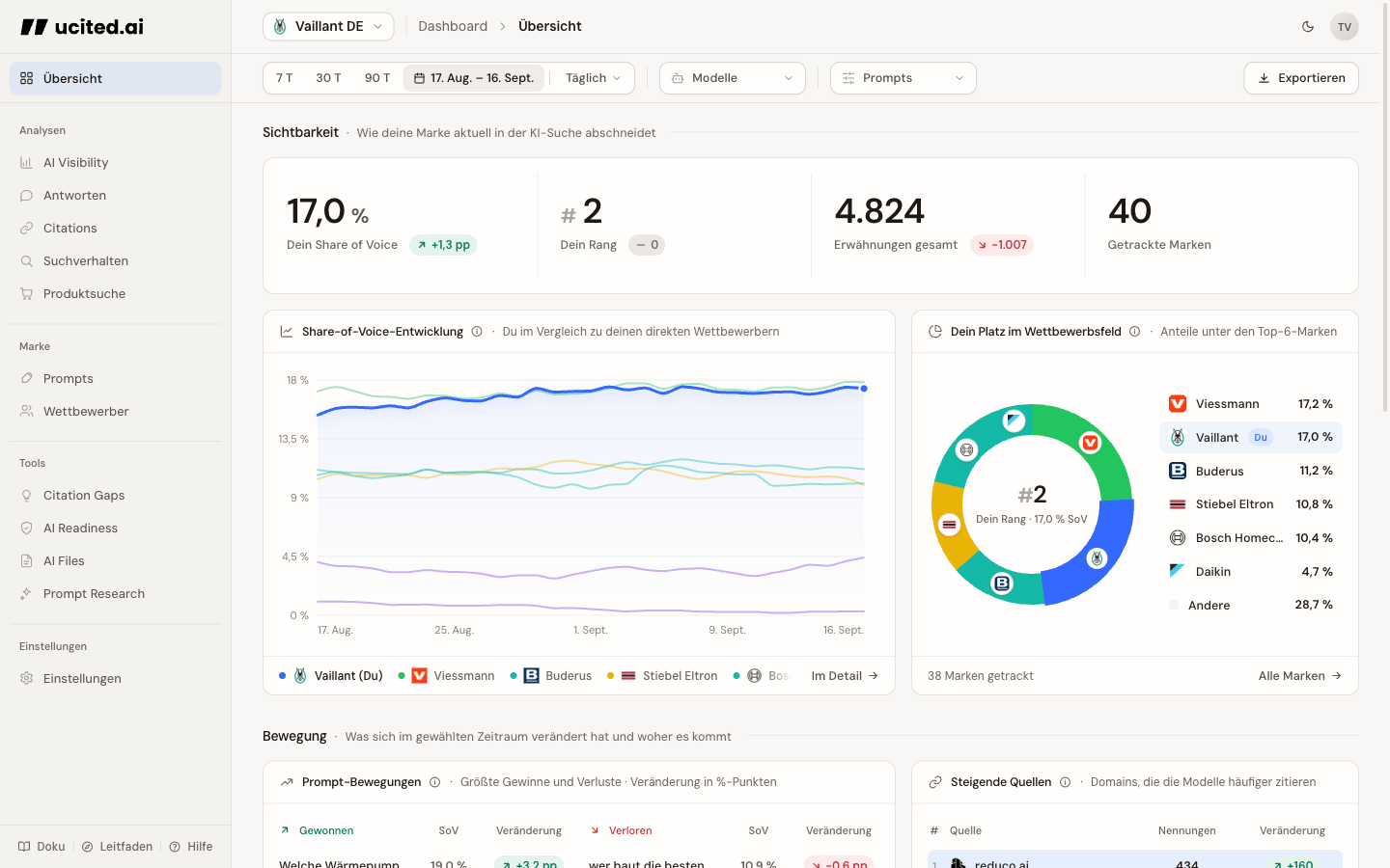 ucited.ai Dashboard — Übersicht · Vaillant