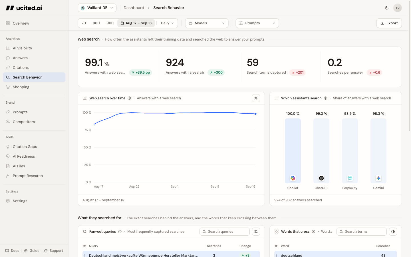 Search Behavior overview with KPIs and query signals