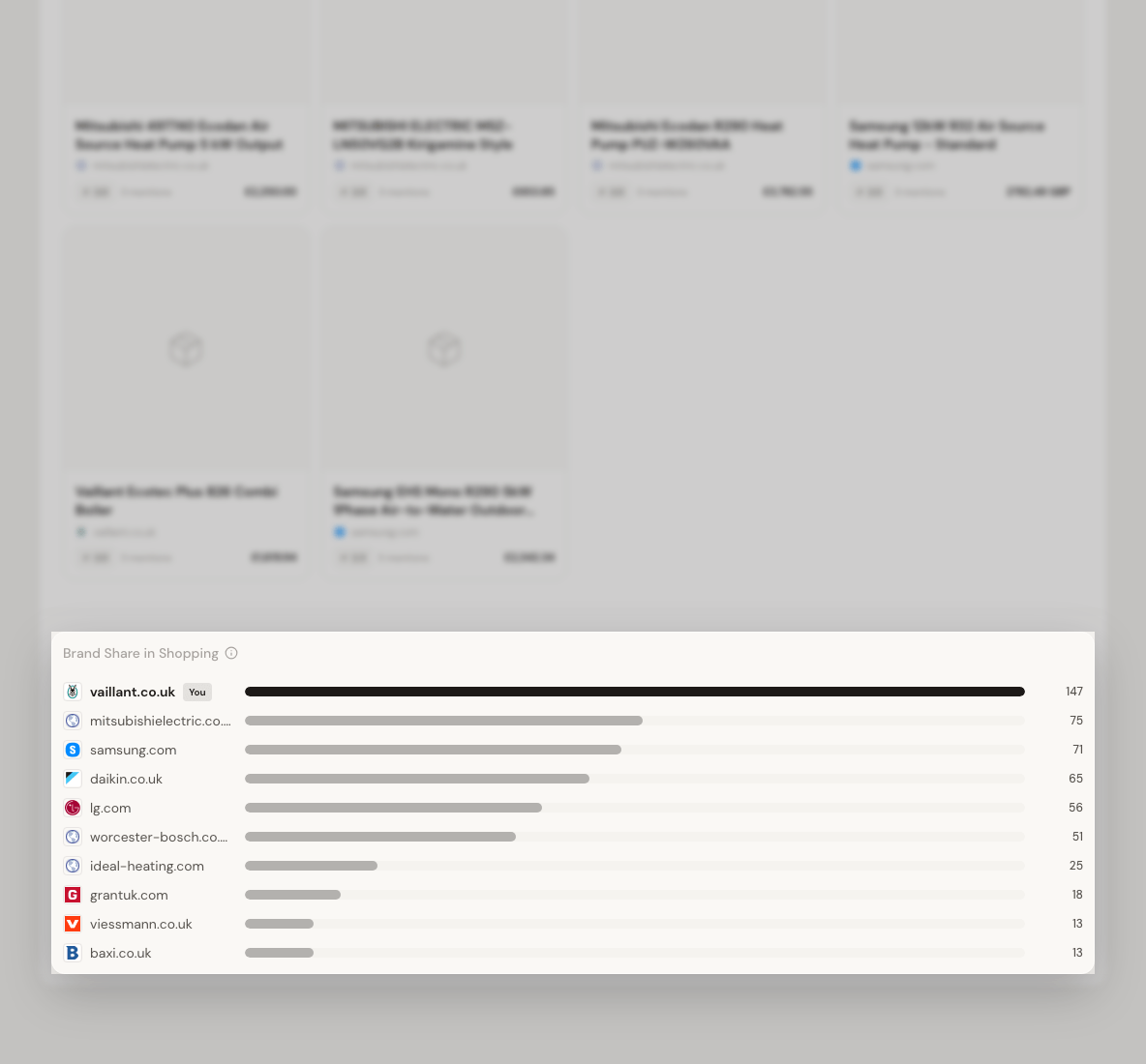 Marken-Anteil als Bar-Chart pro Domain