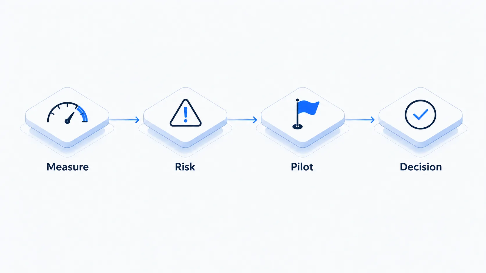 Schematic concept diagram: The business case for AI search