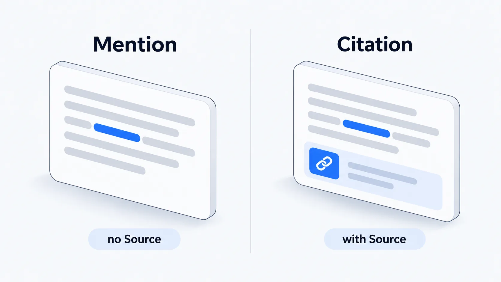 Schematic concept diagram: Mention versus citation